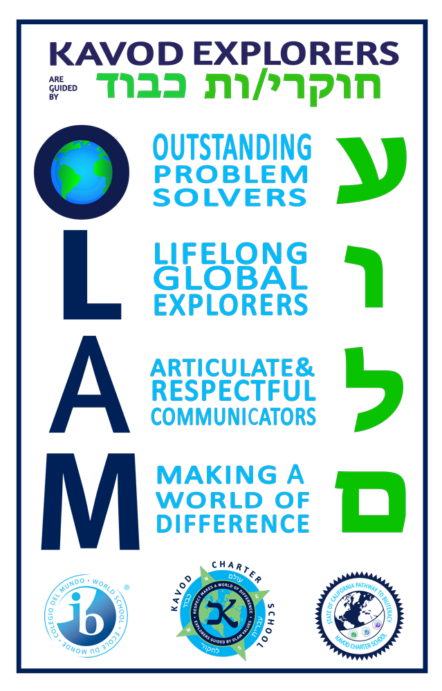 Kavod Charter School's OLAM values